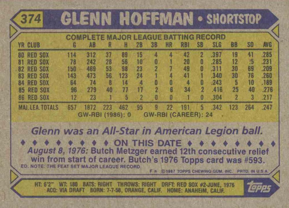 Glenn Hoffman  baseball card collectible - Main Image 2