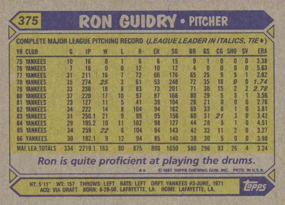 Ron Guidry  baseball card collectible - Main Image 2
