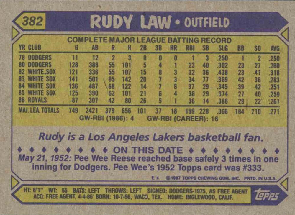 Rudy Law  baseball card collectible - Main Image 2