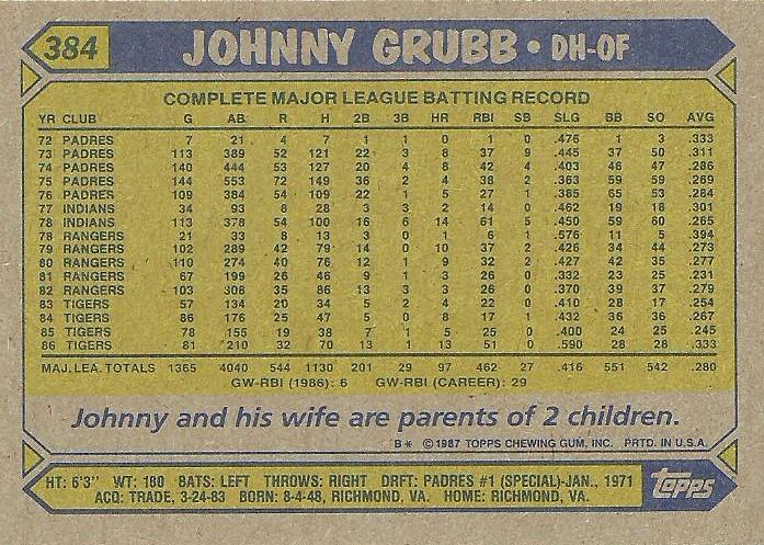 Johnny Grubb  baseball card collectible - Main Image 2