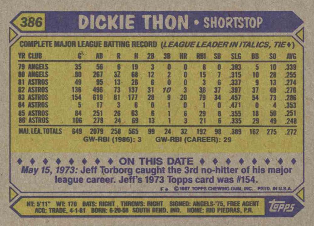 Dickie Thon  baseball card collectible - Main Image 2