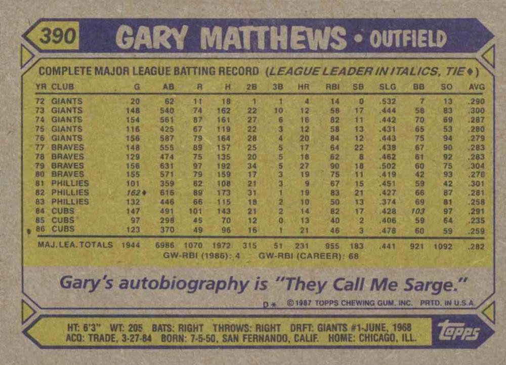Gary Matthews  baseball card collectible - Main Image 2