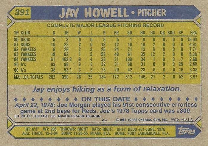 Jay Howell  baseball card collectible - Main Image 2
