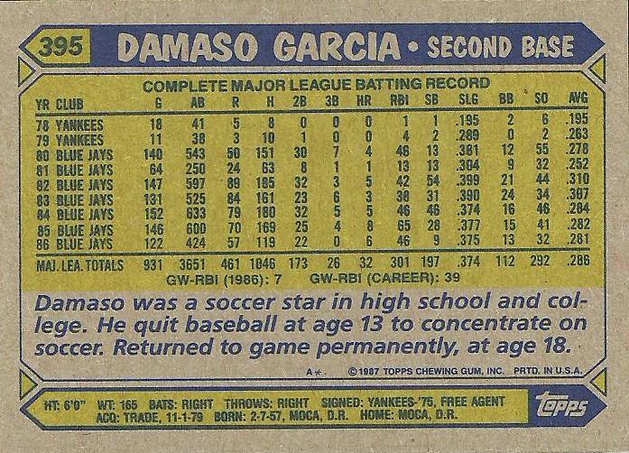 Damaso Garcia  baseball card collectible - Main Image 2