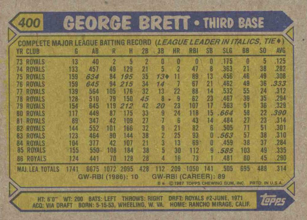 George Brett  baseball card collectible - Main Image 2