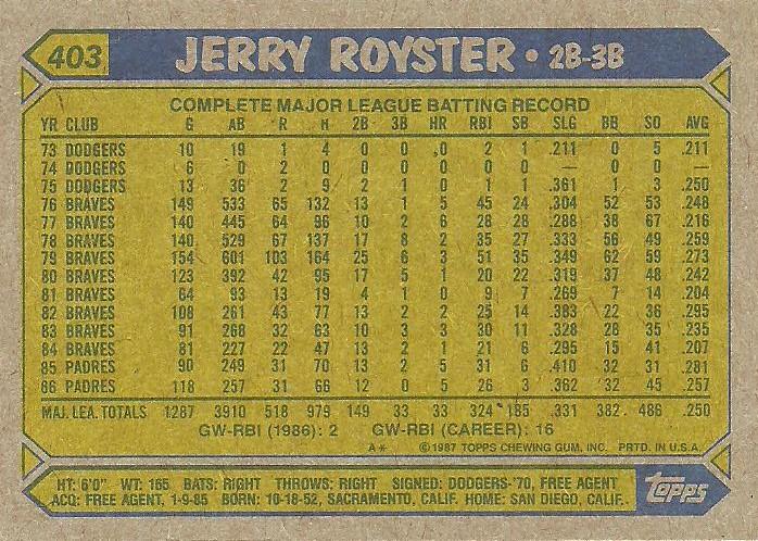 Jerry Royster  baseball card collectible - Main Image 2