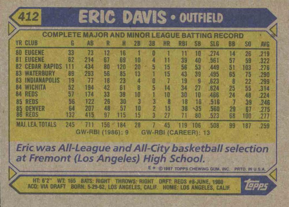 Eric Davis  baseball card collectible - Main Image 2