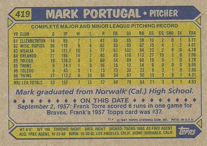 Mark Portugal  baseball card collectible - Main Image 2
