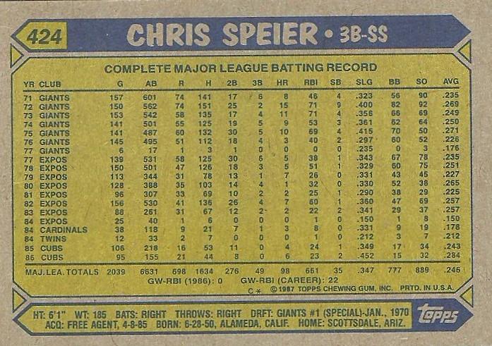 Chris Speier  baseball card collectible - Main Image 2