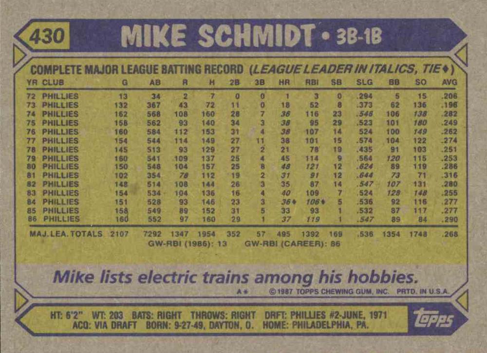 Mike Schmidt  baseball card collectible - Main Image 2