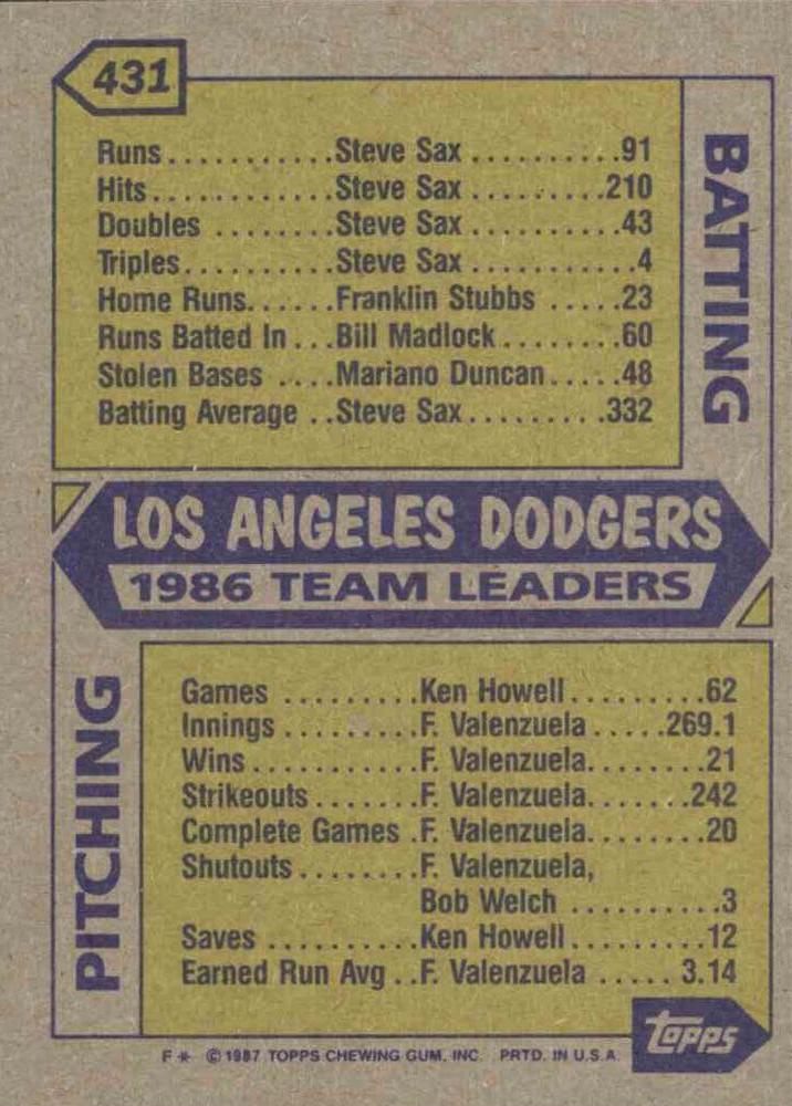 Dodgers Leaders  baseball card collectible - Main Image 2