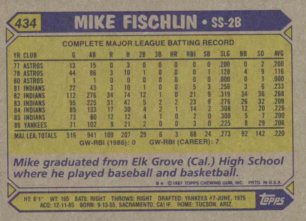 Mike Fischlin  baseball card collectible - Main Image 2