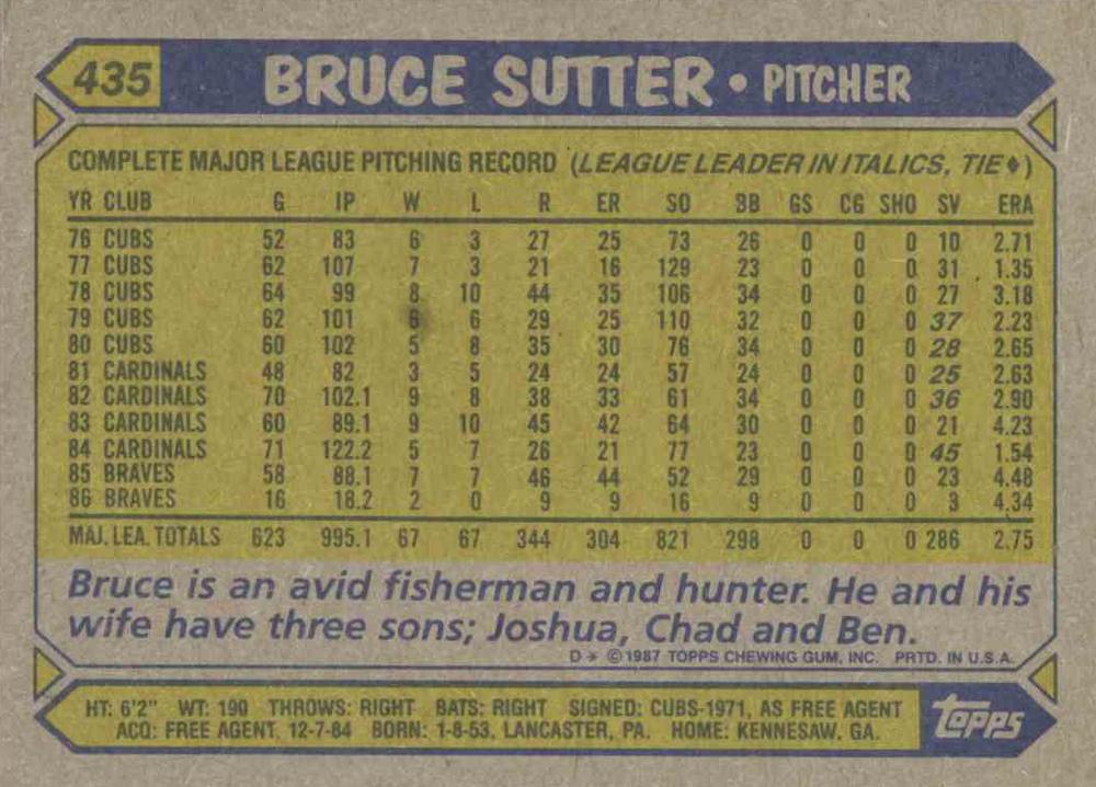 Bruce Sutter  baseball card collectible - Main Image 2