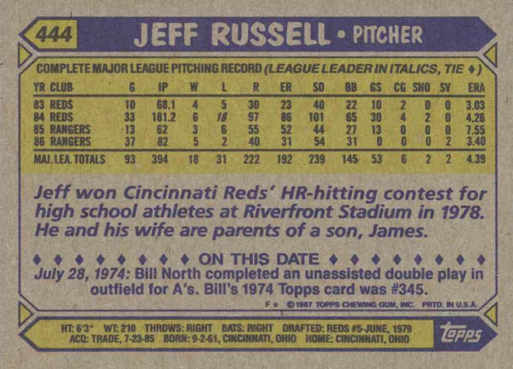 Jeff Russell  baseball card collectible - Main Image 2