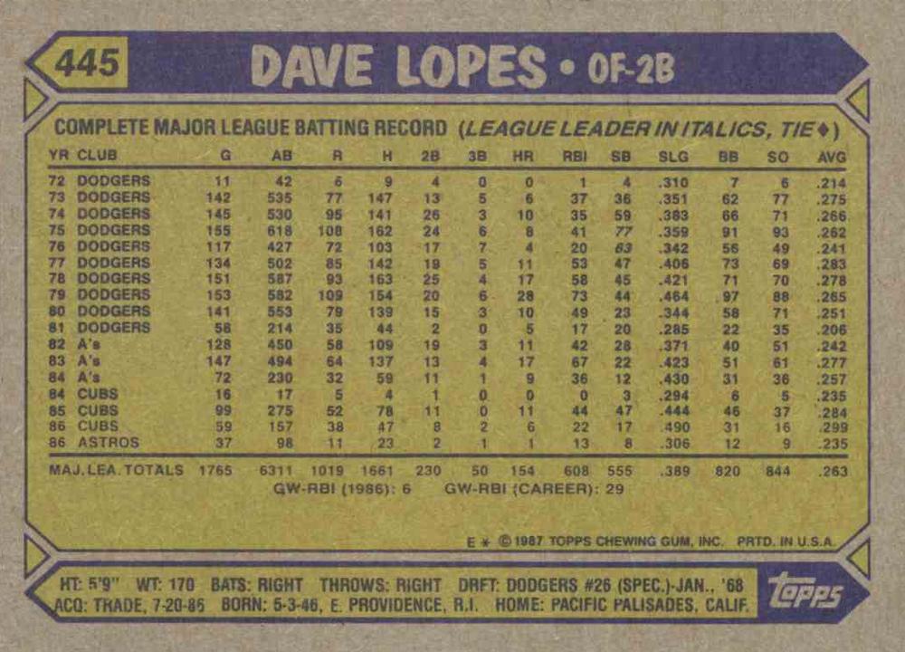 Dave Lopes  baseball card collectible - Main Image 2