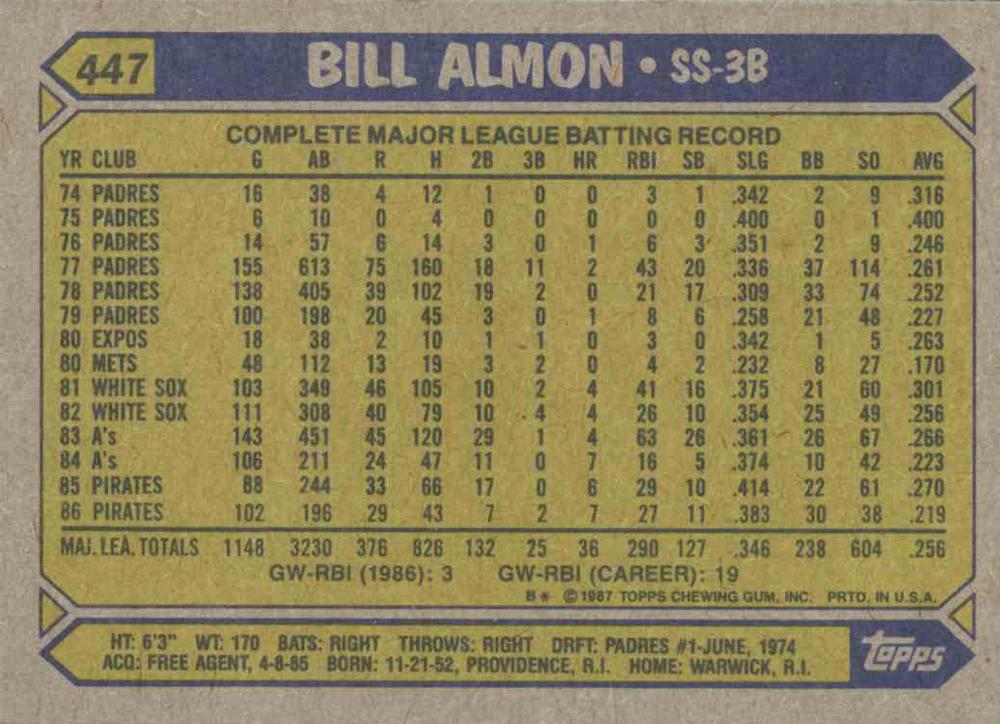 Bill Almon  baseball card collectible - Main Image 2