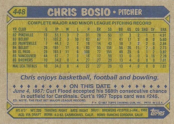 Chris Bosio  baseball card collectible - Main Image 2