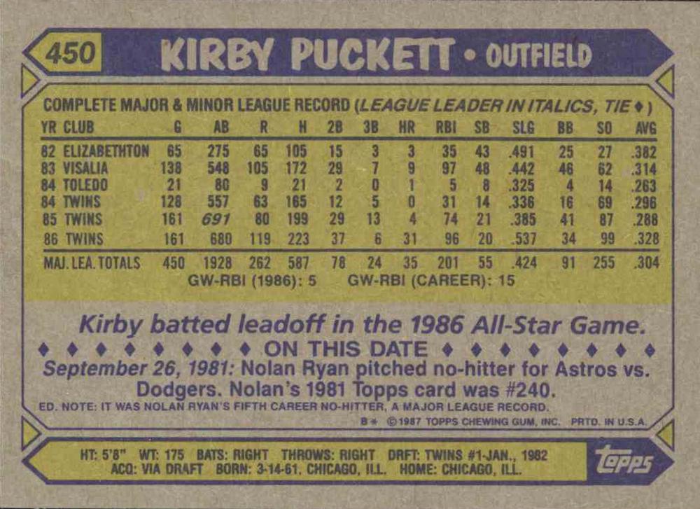 Kirby Puckett  baseball card collectible - Main Image 2