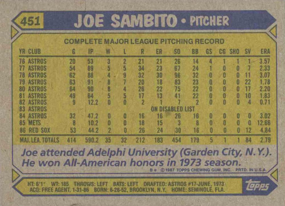 Joe Sambito  baseball card collectible - Main Image 2
