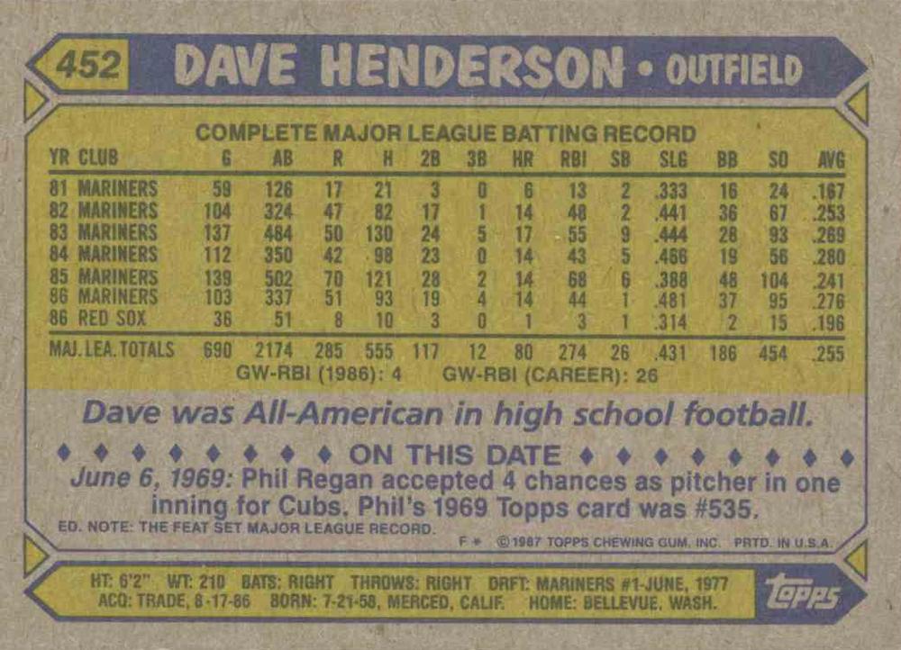 Dave Henderson  baseball card collectible - Main Image 2