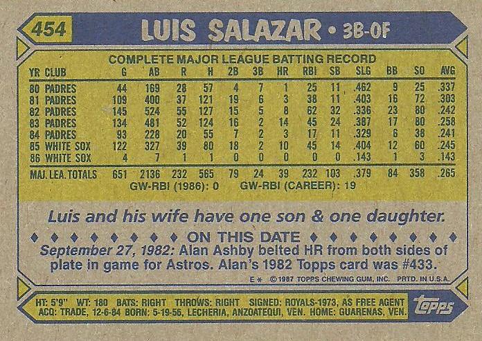 Luis Salazar  baseball card collectible - Main Image 2