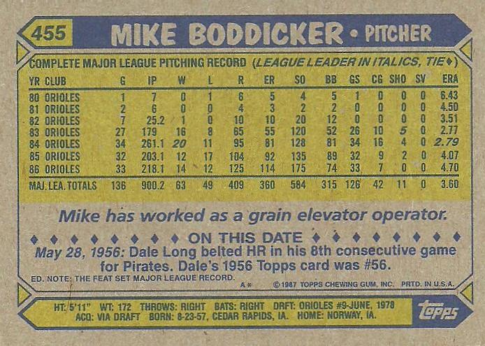 Mike Boddicker  baseball card collectible - Main Image 2
