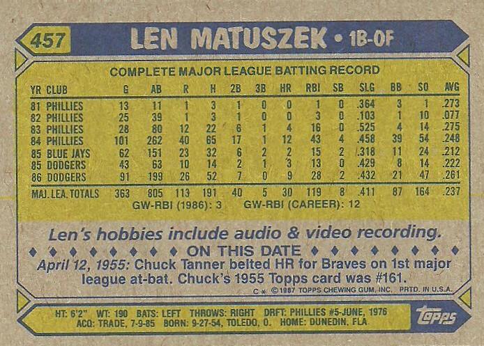 Len Matuszek  baseball card collectible - Main Image 2