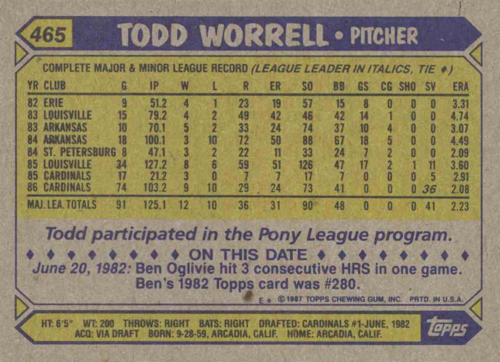 Todd Worrell  baseball card collectible - Main Image 2