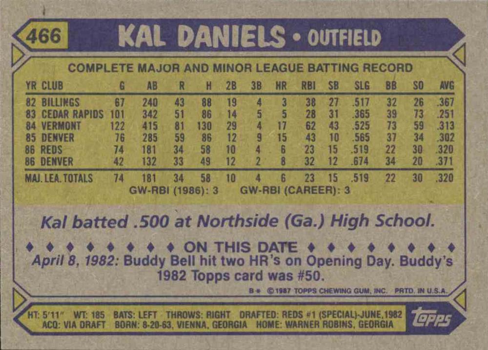 Kal Daniels  baseball card collectible - Main Image 2