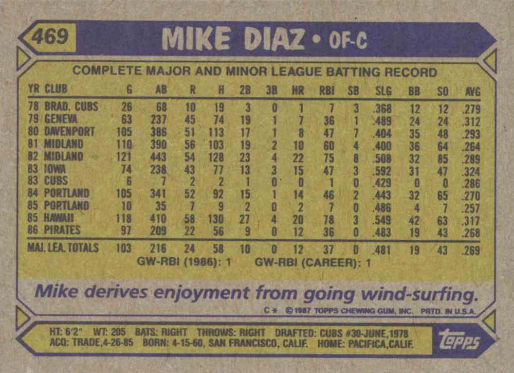 Mike Diaz  baseball card collectible - Main Image 2