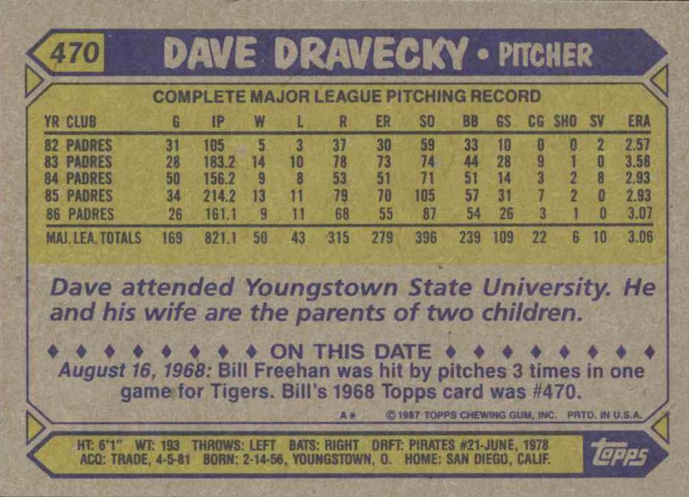 Dave Dravecky  baseball card collectible - Main Image 2