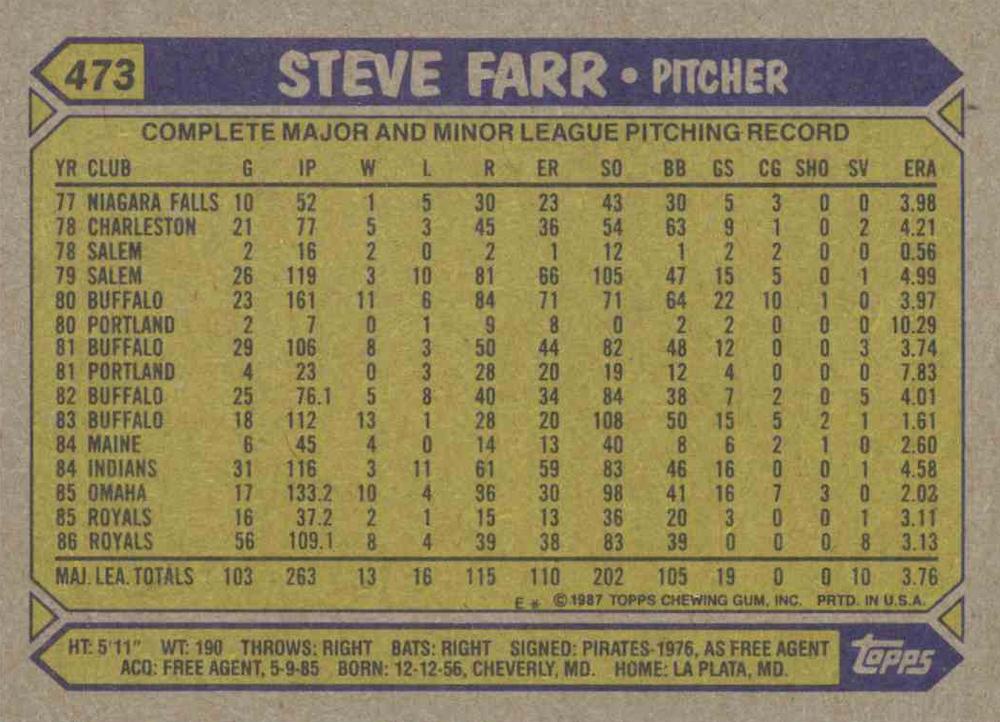 Steve Farr  baseball card collectible - Main Image 2