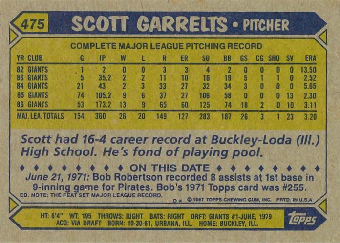 Scott Garrelts  baseball card collectible - Main Image 2