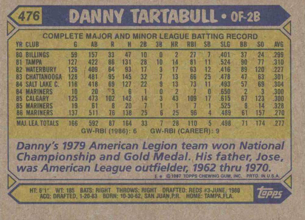 Danny Tartabull  baseball card collectible - Main Image 2