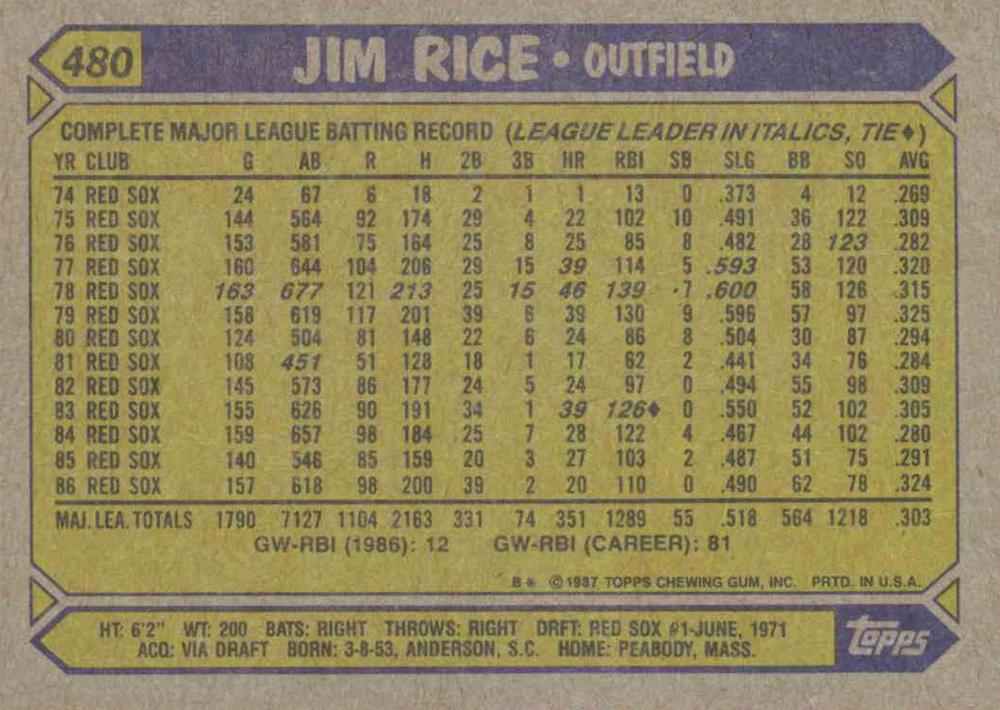 Jim Rice  baseball card collectible - Main Image 2