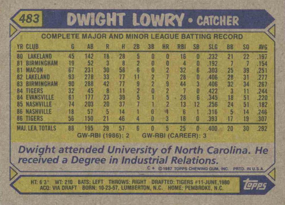 Dwight Lowry  baseball card collectible - Main Image 2