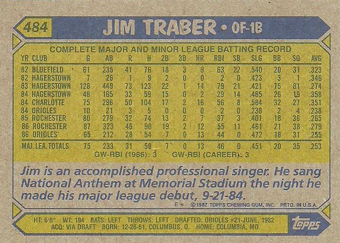 Jim Traber  baseball card collectible - Main Image 2