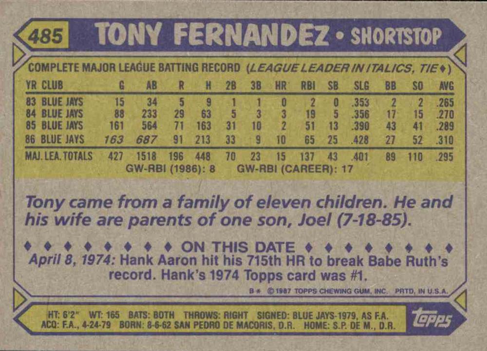 Tony Fernandez  baseball card collectible - Main Image 2