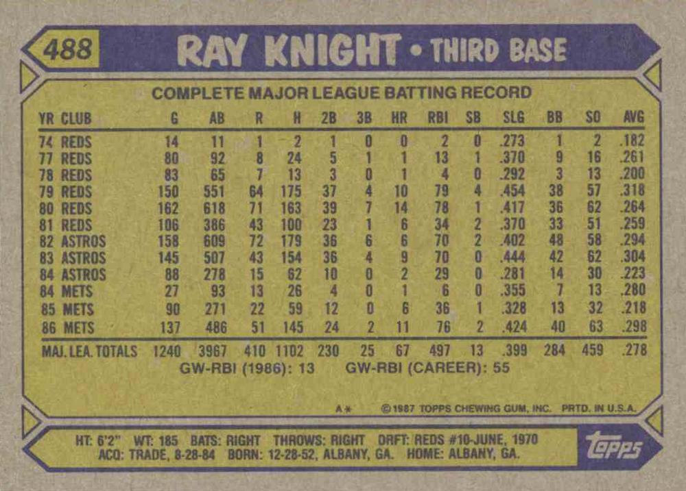 Ray Knight  baseball card collectible - Main Image 2