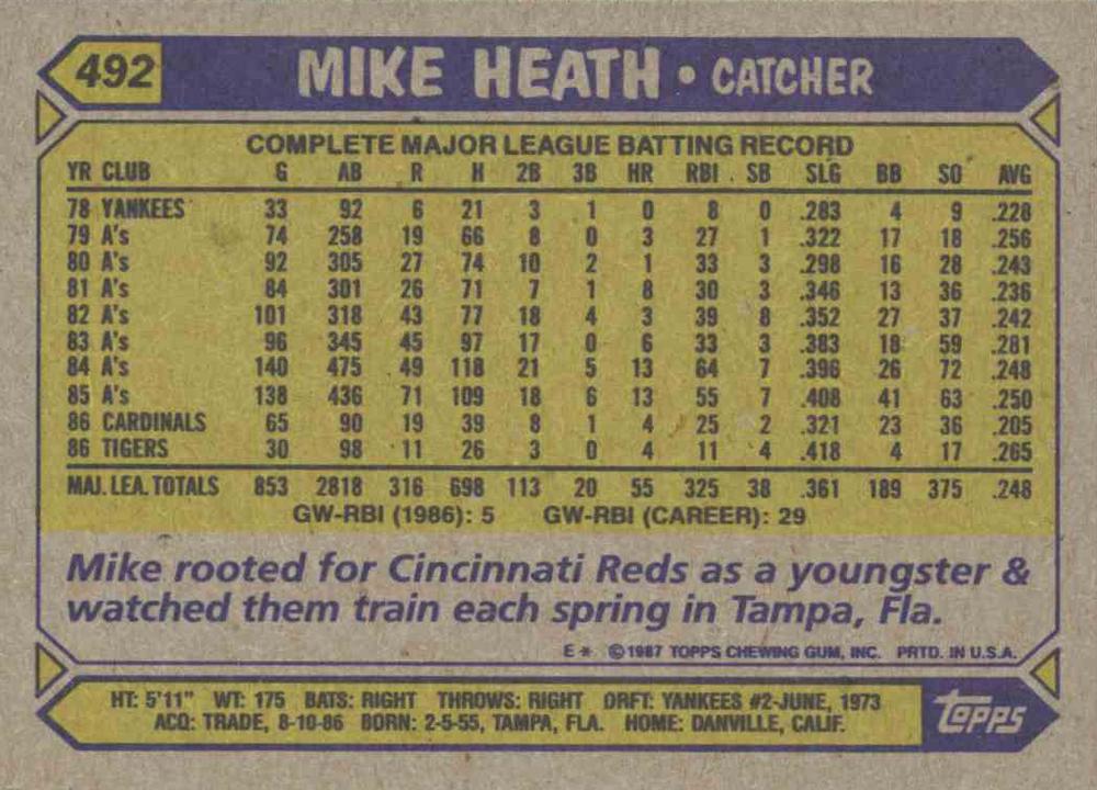 Mike Heath  baseball card collectible - Main Image 2