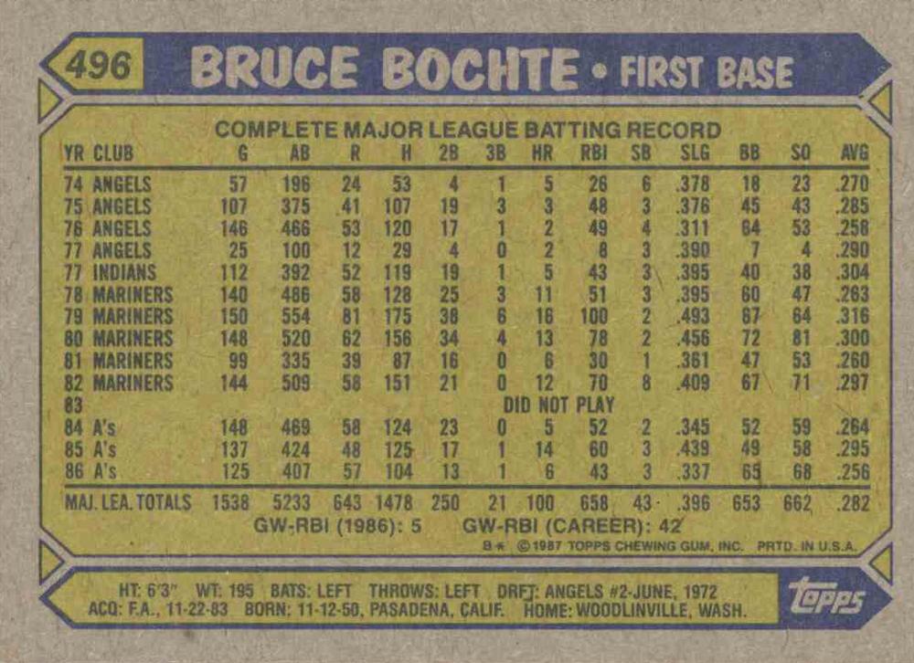 Bruce Bochte  baseball card collectible - Main Image 2