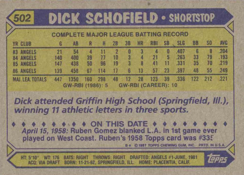 Dick Schofield  baseball card collectible - Main Image 2