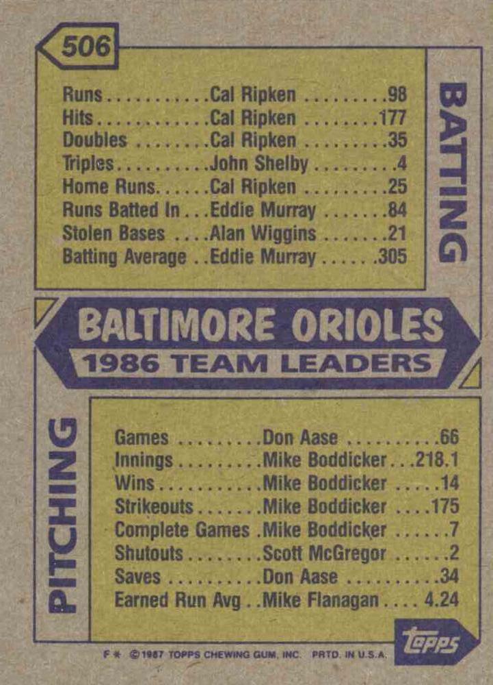 Orioles Leaders  baseball card collectible - Main Image 2