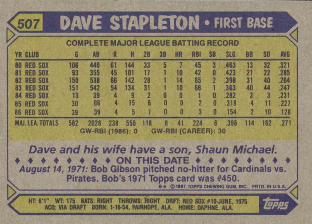 Dave Stapleton  baseball card collectible - Main Image 2
