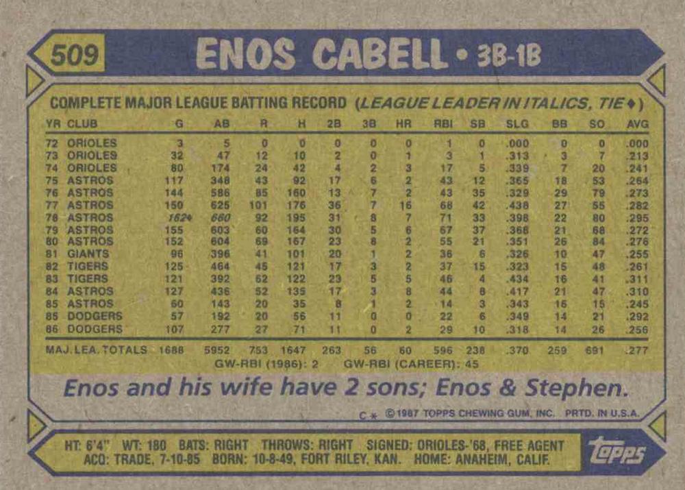 Enos Cabell  baseball card collectible - Main Image 2
