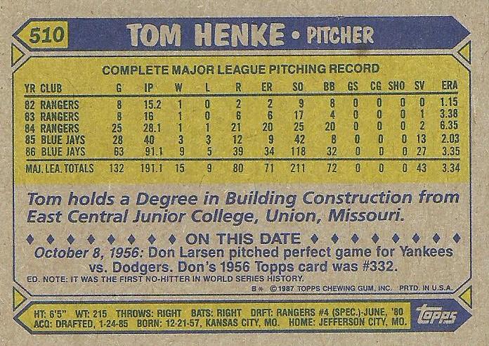 Tom Henke  baseball card collectible - Main Image 2