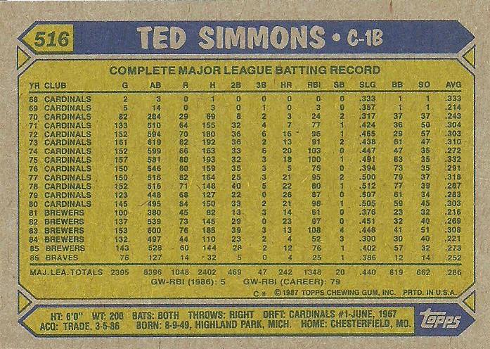 Ted Simmons  baseball card collectible - Main Image 2