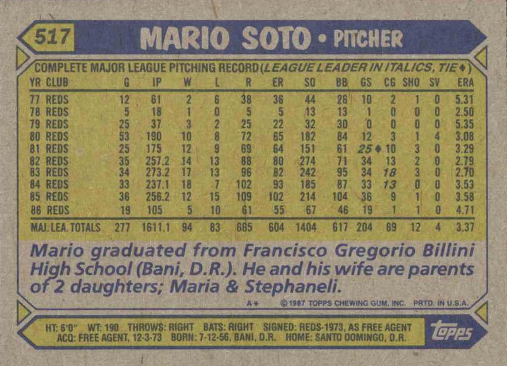 Mario Soto  baseball card collectible - Main Image 2