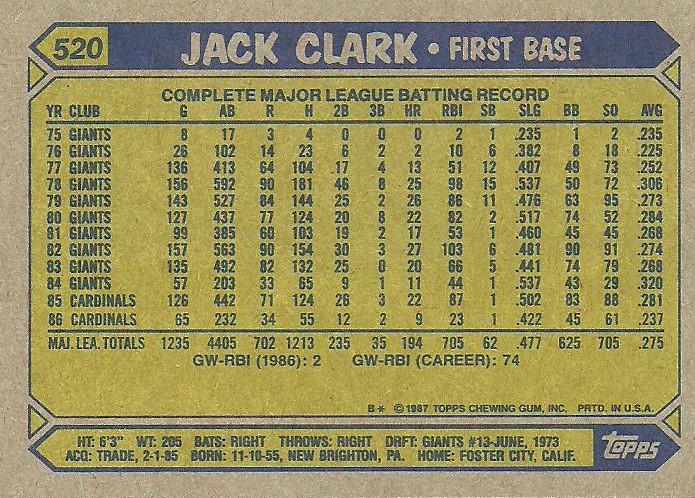 Jack Clark  baseball card collectible - Main Image 2