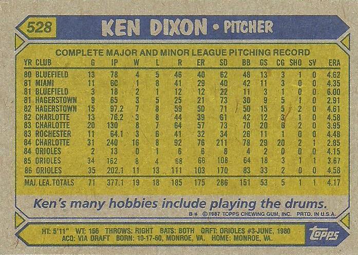 Ken Dixon  baseball card collectible - Main Image 2